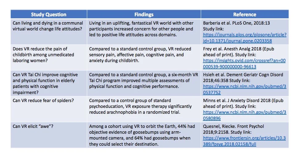 Virtual Reality Medical Therapy - Evidence .jpg