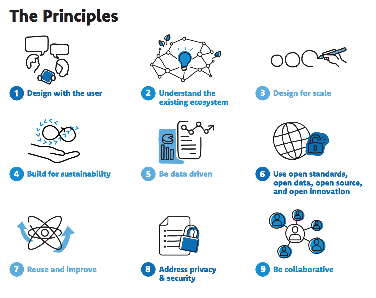 The Principles, UNICEF.png