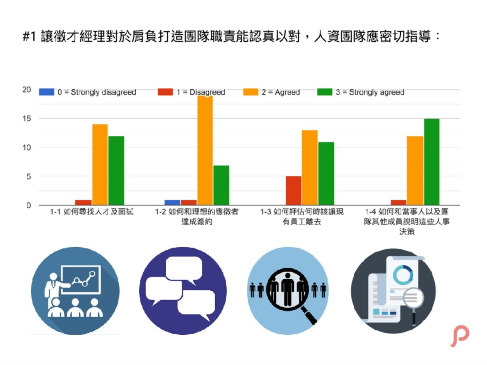 (圖一)Michelle 認為,透過教育訓練 Empower 負責招募的隊友,打造更好的求職者體驗,是人資的重要工作。