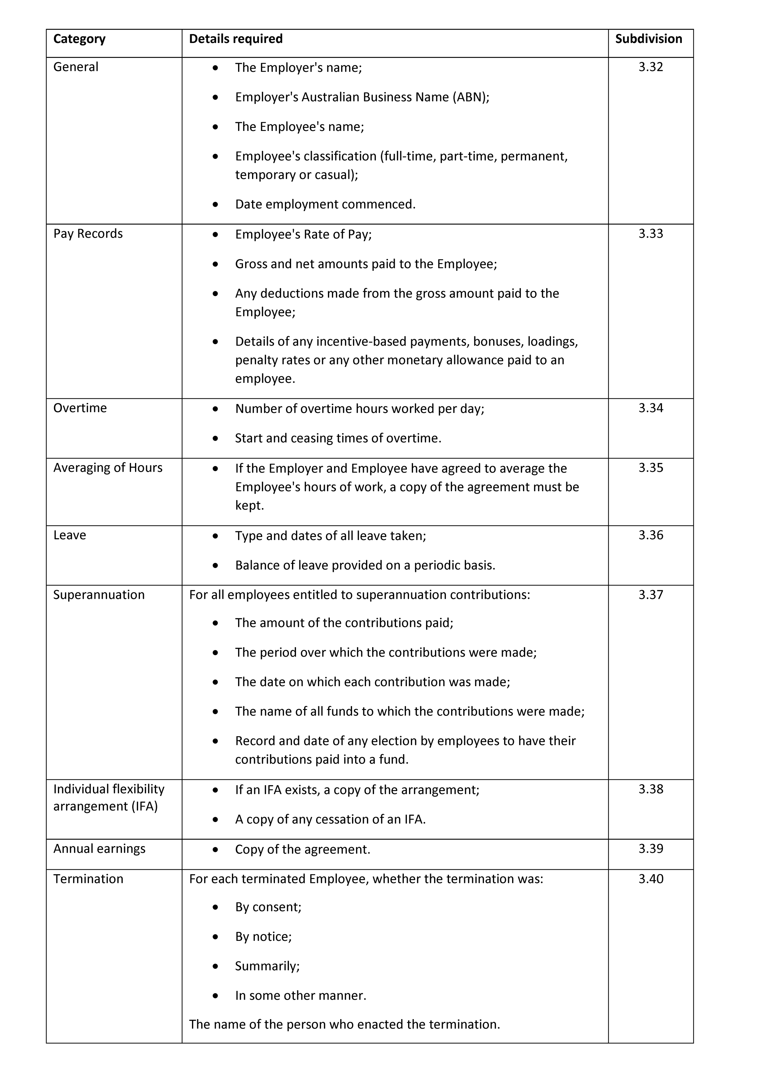 Employer obligations regarding employee records and payslips