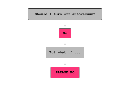 A simple flowchart with arrows: “Should I turn off autovacuum?” → “No” → “But what if …” → “PLEASE NO”.