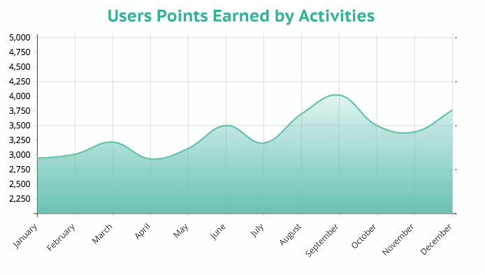 MilkCrate_User Points.gif