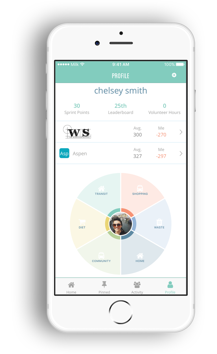 The WorkShop School User Profile Screen