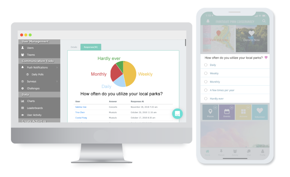 Polls and Surveys
