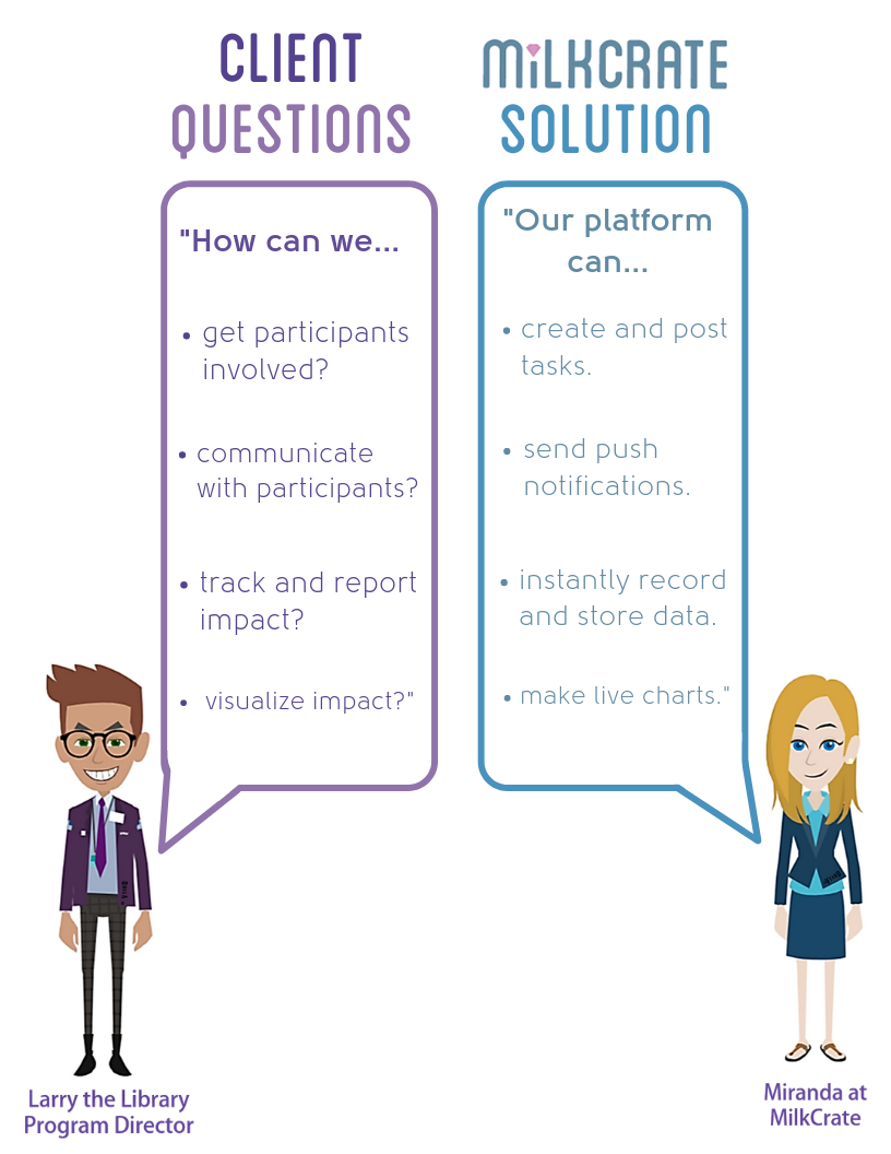 Problem_Solutions Chart_9.png