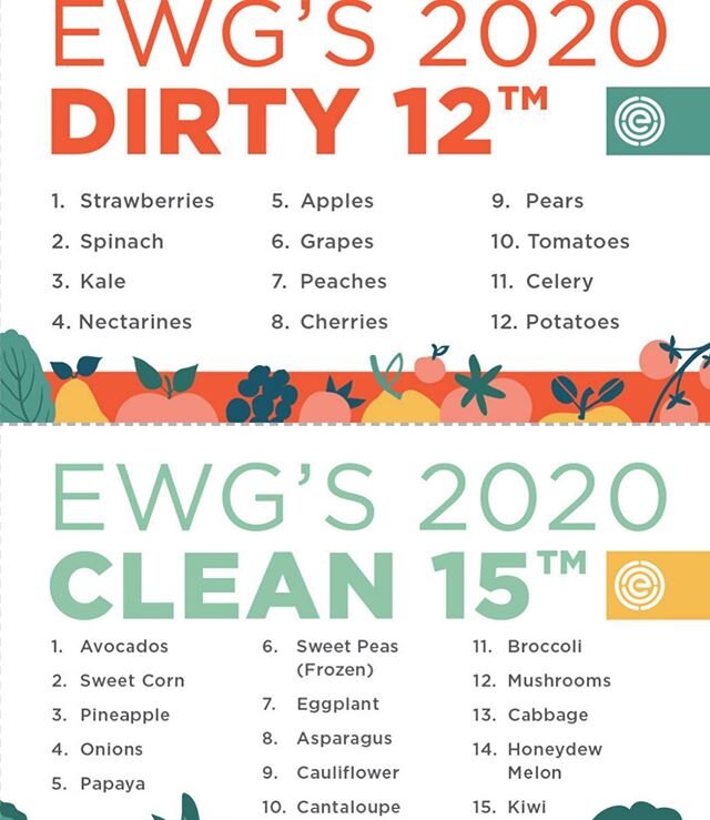 Strawberry season is around the corner..be sure to find Good Clean Fair Strawberries! ❤️ sadly they have been #1 on this list for five years!  https://youtu.be/fPxUIz5GHAE