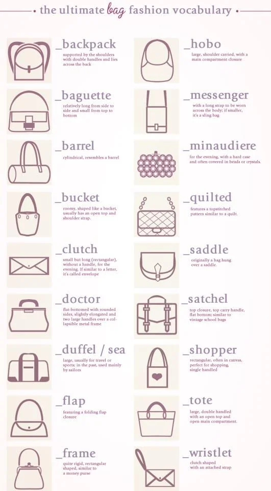 Handbag Glossary