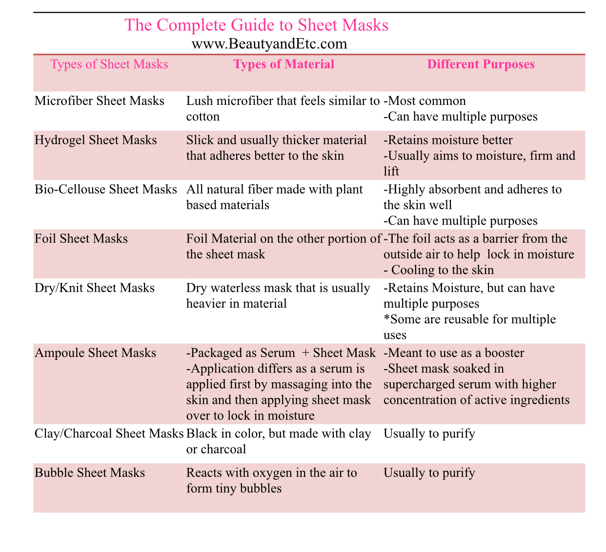 complete-guide-to-sheetmasks.jpg