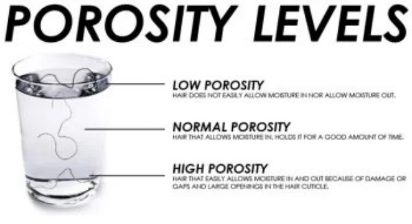 porosity-levels-e1483998216438.jpg