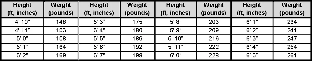 height and weight chart2.jpg