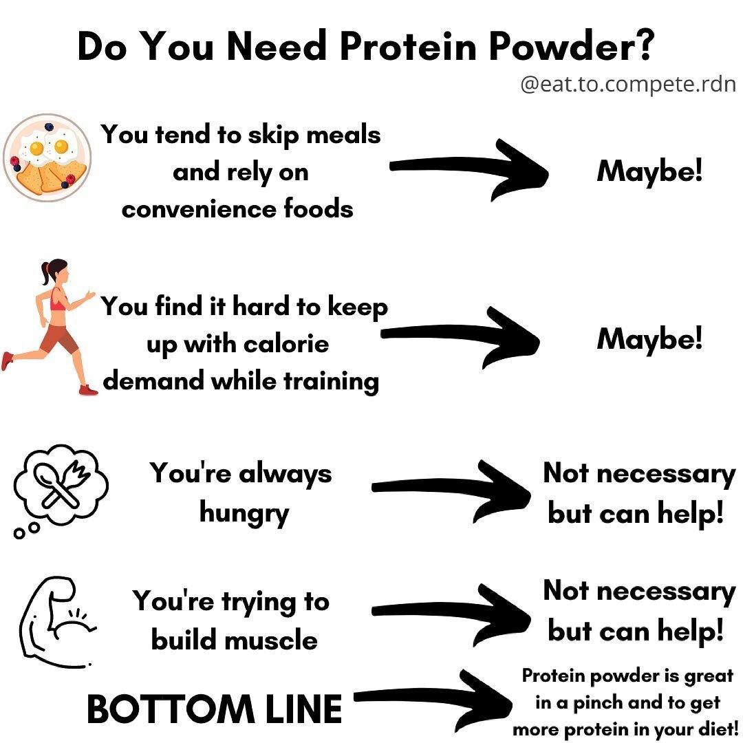 Is protein powder necessary for you as an athlete? 🏃&zwj;♀️ 🚴&zwj;♀️ 🏊&zwj;♀️⁠⁠
⁠⁠
You know body builders require extra protein, but did you know endurance athletes protein needs are just as high, if not higher than bodybuilders 🤯⁠⁠
⁠⁠
Yep, you n