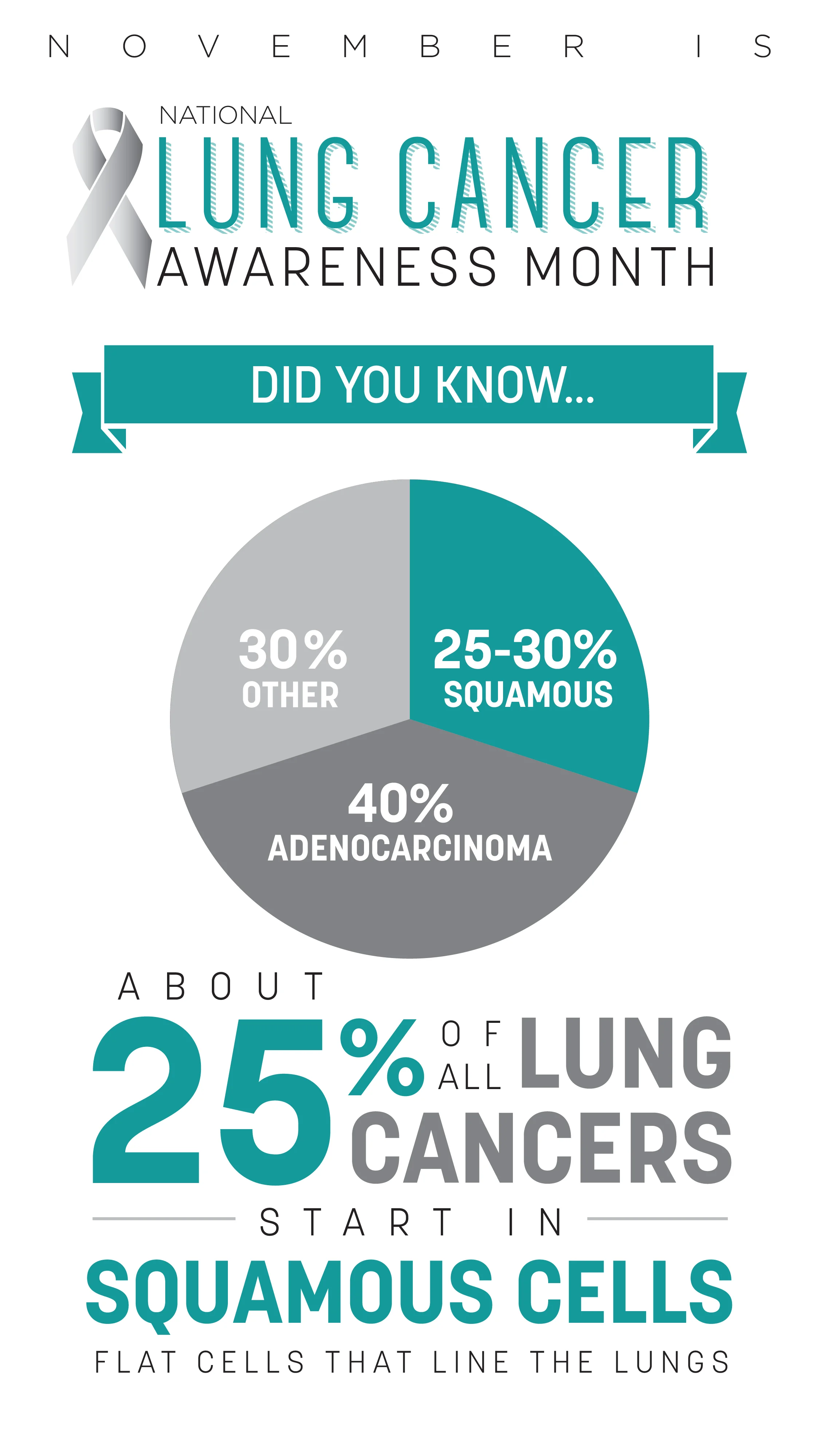 Poster_Nov_Awareness_Week4_Lung.jpg