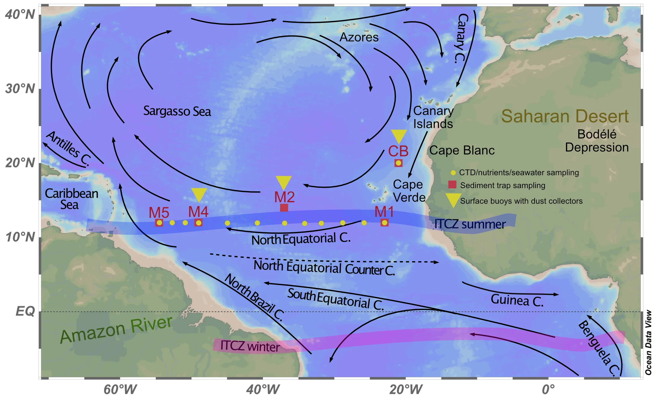 Location of the sediment trap (red dots) and plankton (yellow dots) stations under study, and of the multi-parametric buoys equipped with dust collectors (yellow triangles), located along a transatlantic array between the NW Africa (offshore Cape Blanc) and the Caribbean. 