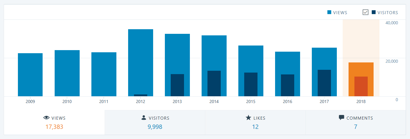 visits.jpg