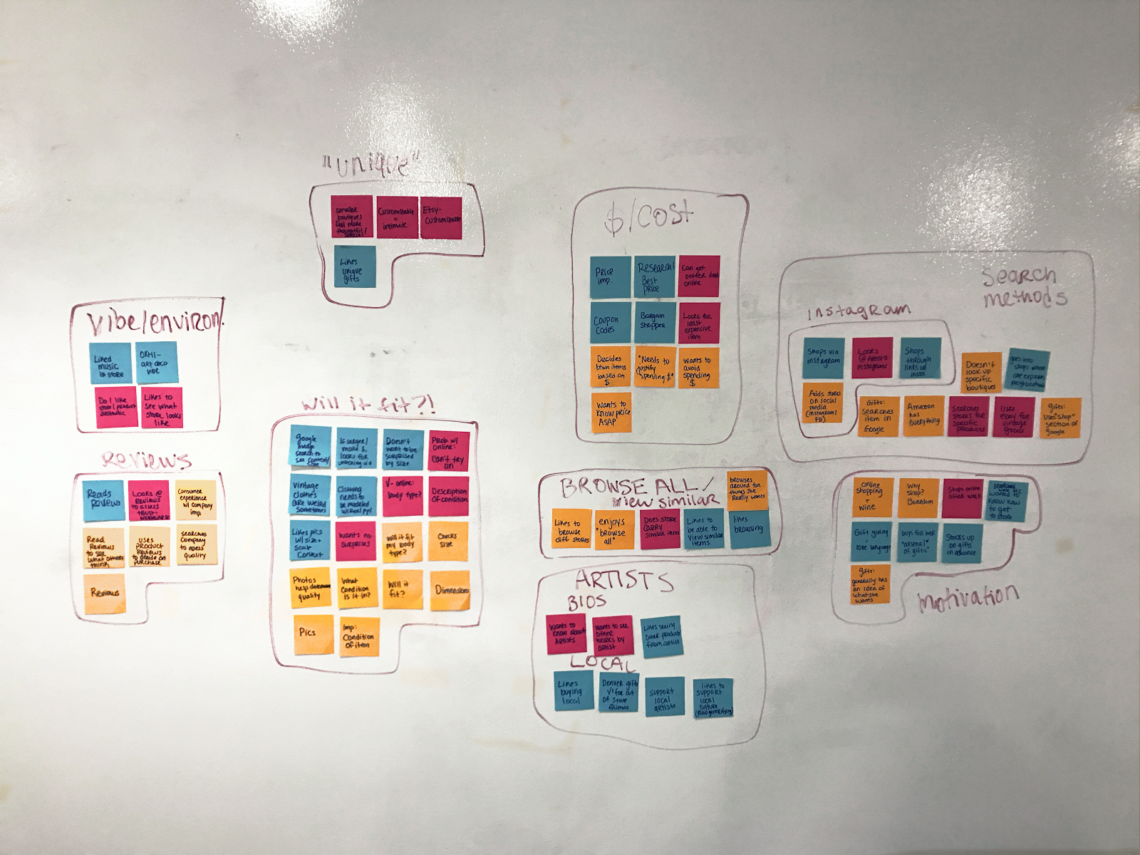 OKHI affinity map.png