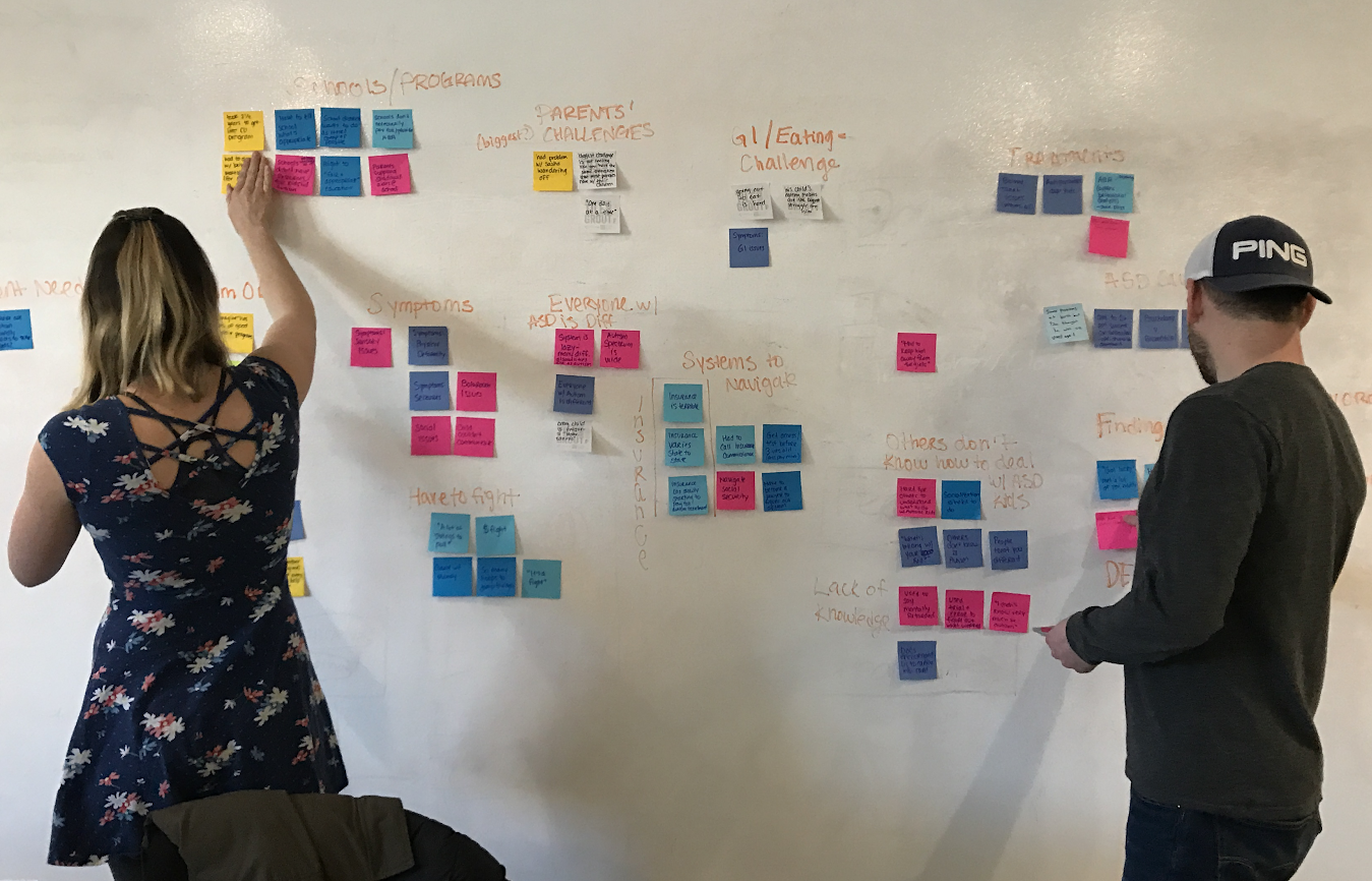 To synthesize the information we learned during our interviews, we created an affinity map, a great way to visualize the data and extract themes.