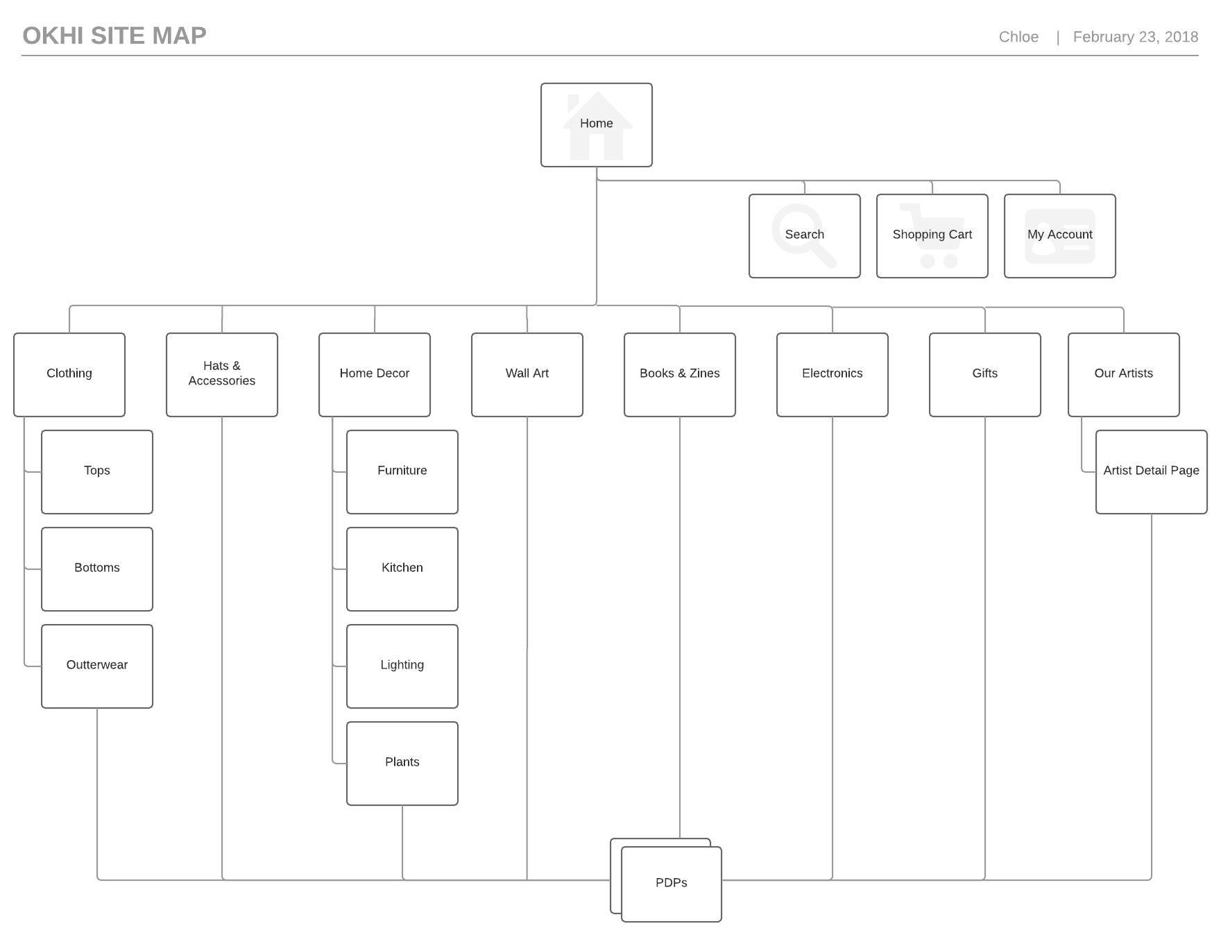 OKHI Site Map_v1 (1).png