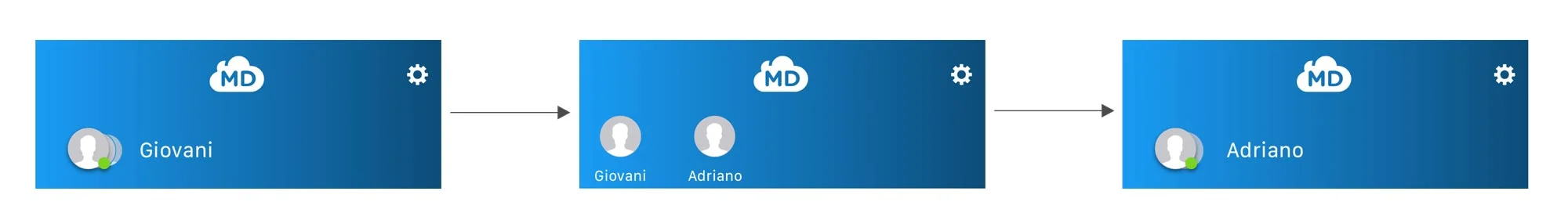 Version 1 - Stacked: We thought the stacked profile may lend more affordance, suggesting that there are multiple profiles that can be accessed by clicking on them.