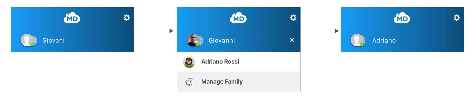 Version 2 - Dropdown: Again, we utilized the stacked profile picture but maintained the dropdown menu included in the initial designs; the dropdown menu is appealing because text size can be larger and more accessible, and the users full name can be…