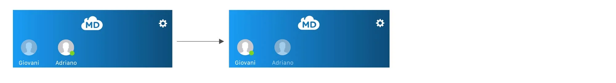 Version 3 - Unstacked: In this version, all profiles are always shown; if there are more than 5 profiles in a household, arrows would appear and the user could scroll to access any off-canvas profiles.