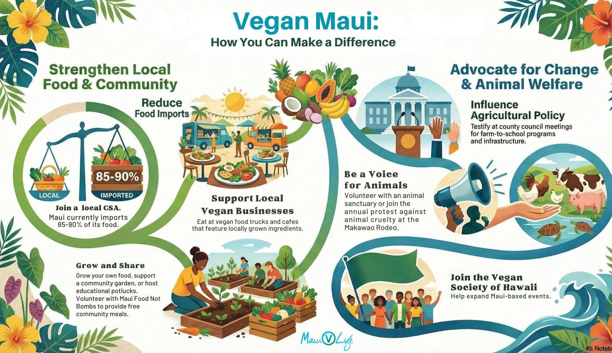 Vegan News for January 2026  