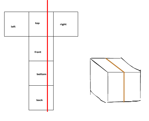 This is a simple breakdown of how we flatten out a 3D shape (in this case a cube) to draw a line on it. You can see how the straight red line on the left is wrapped around the cube when it’s mapped back onto it in 3D space.