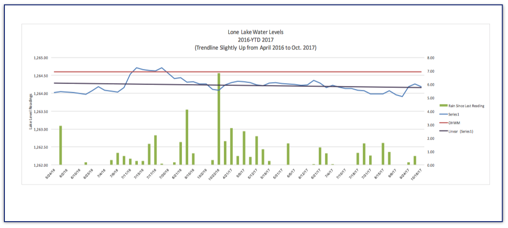 2017-Water-Levels.png