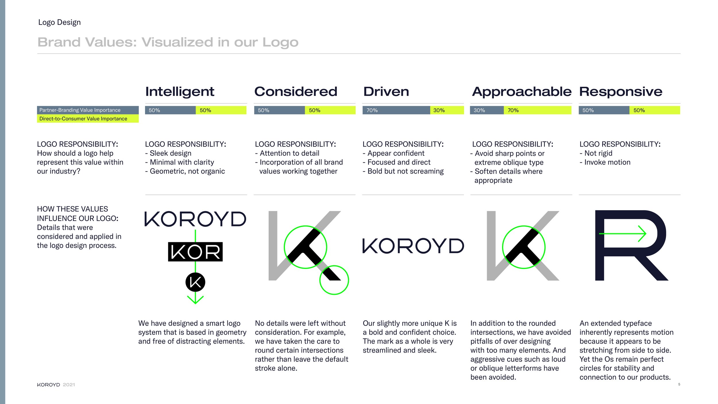 211105_Koroyd_Brand_Guidelines_Logo_r2-2.jpg