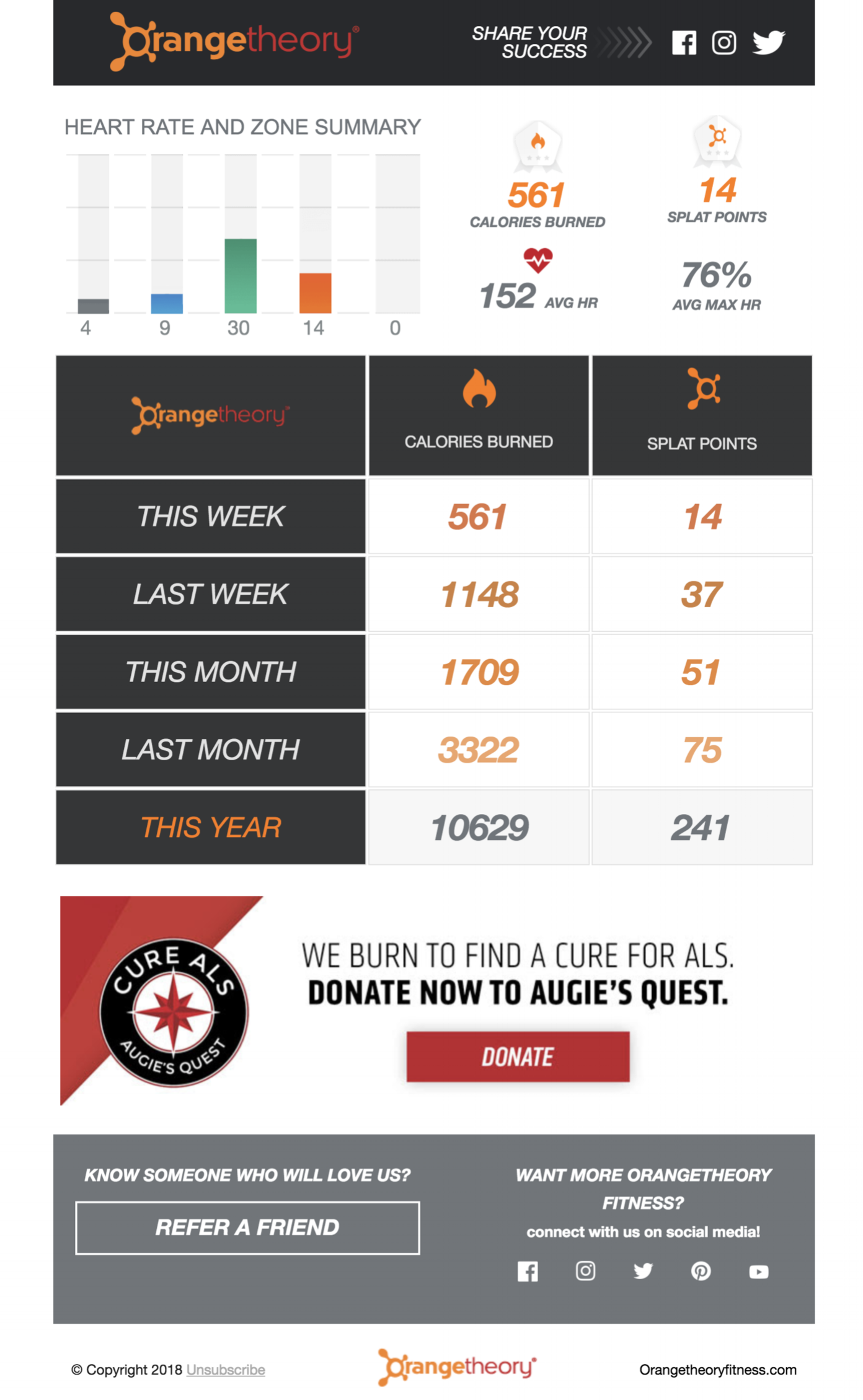 Orangetheory Fitness Workouts: What To Expect & FAQs