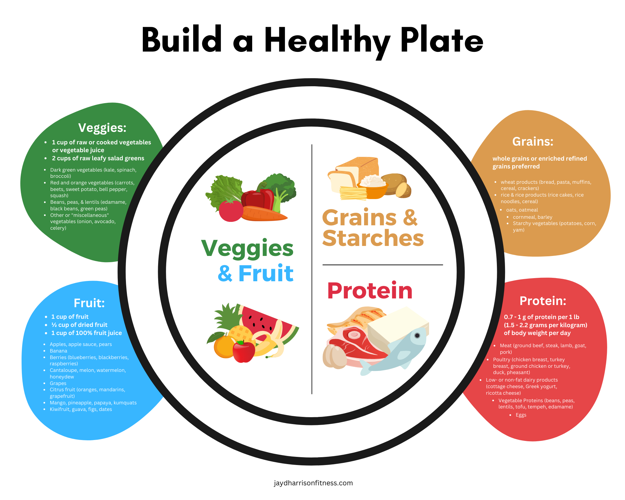 Healthy Plate 10x8" Poster — Jaydigains
