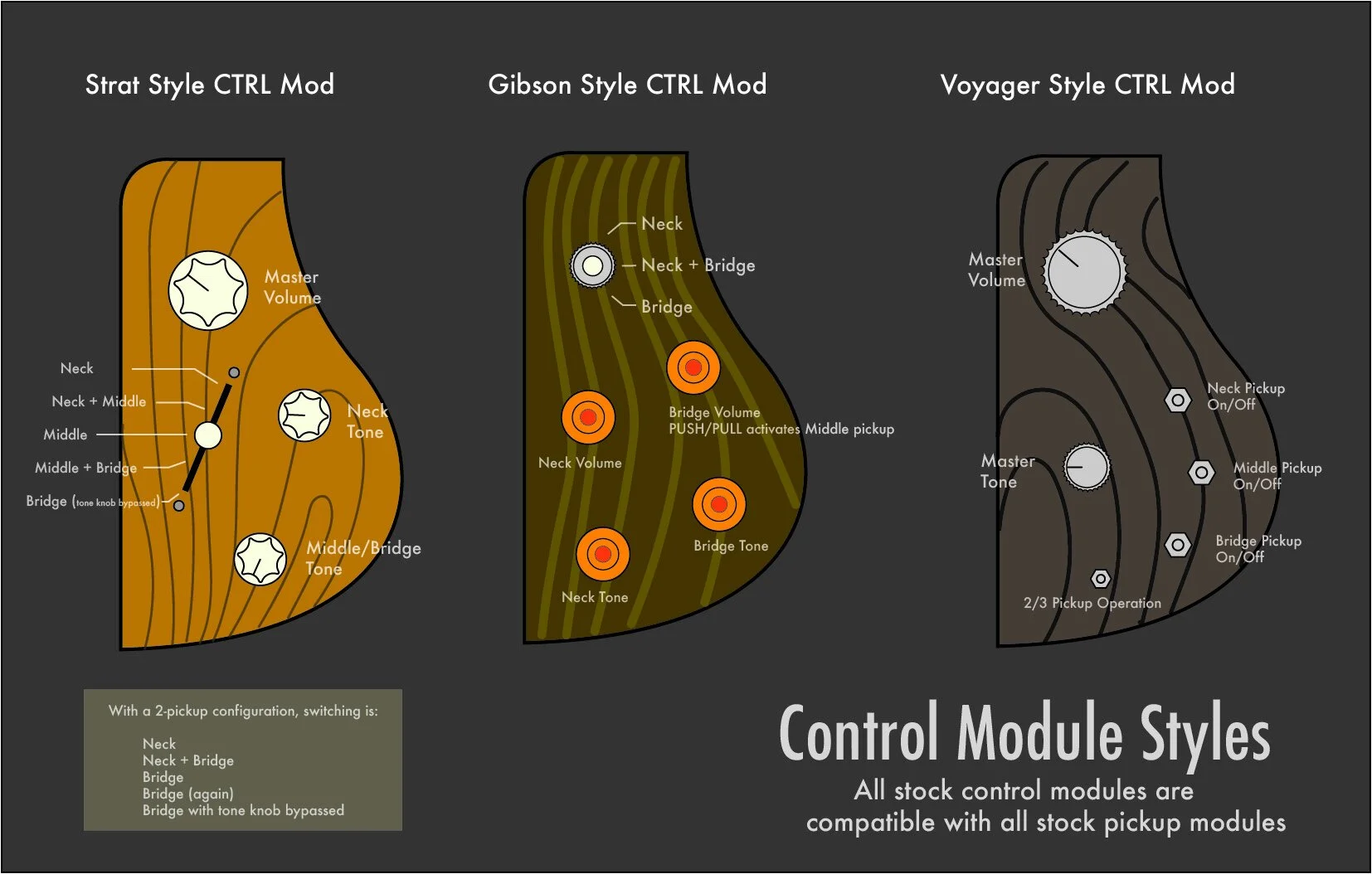Crtl Mod Diagram for Website.jpg
