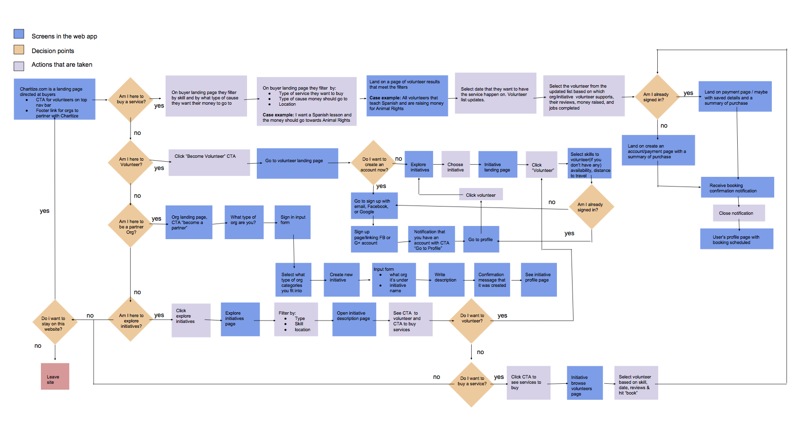 CombinedFlow3.png