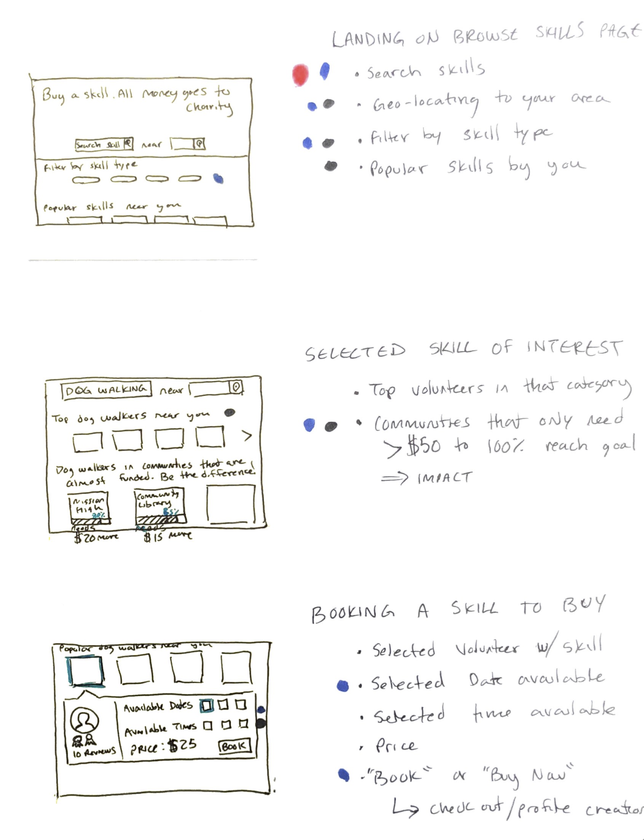 Storyboard that I drew that shows the flow from the landing page to booking a volunteer
