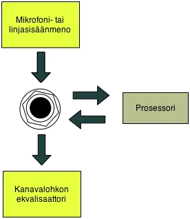 Mikserin_Insert-liitäntä.jpg