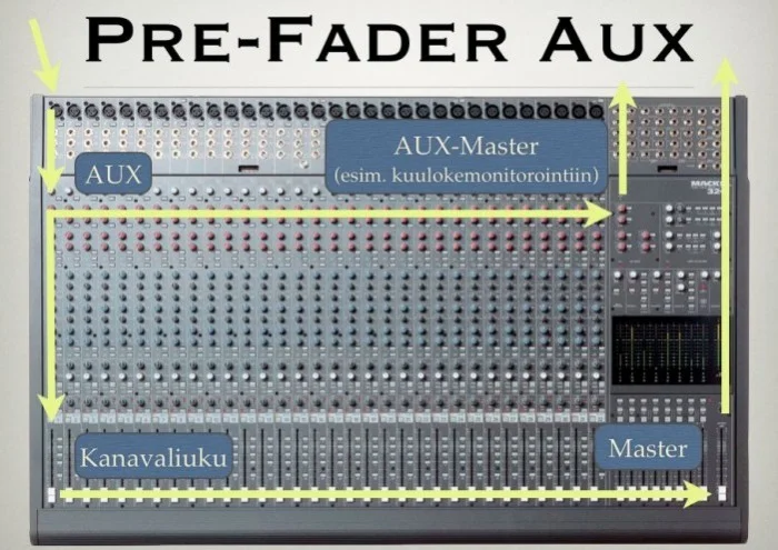 Mikseri_Aux_Pre-Fader.jpg
