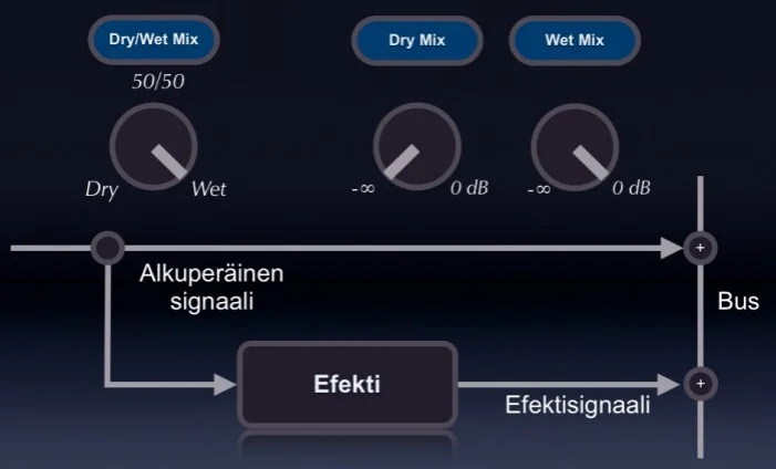 FX-DryWet-balanssi_efektillä.jpg