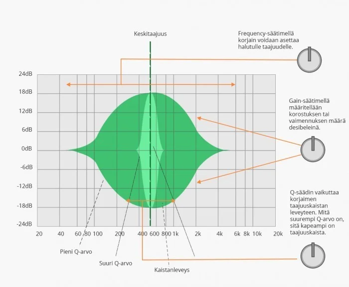 FX-Parametrinen_eq.jpg