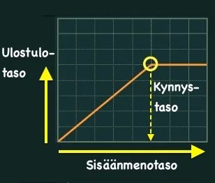 FX-Dynamiikka_Limitterin_siirtofunktio.jpeg