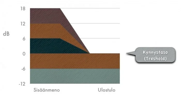 FX-Dynamiikka_Limitterin_siirtofunktio2.jpg