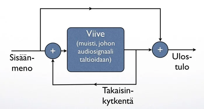 FX-Viive_Lohkokaavio_FB.jpg