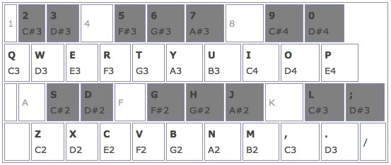 Syntetisaattori_KeyMap.jpg