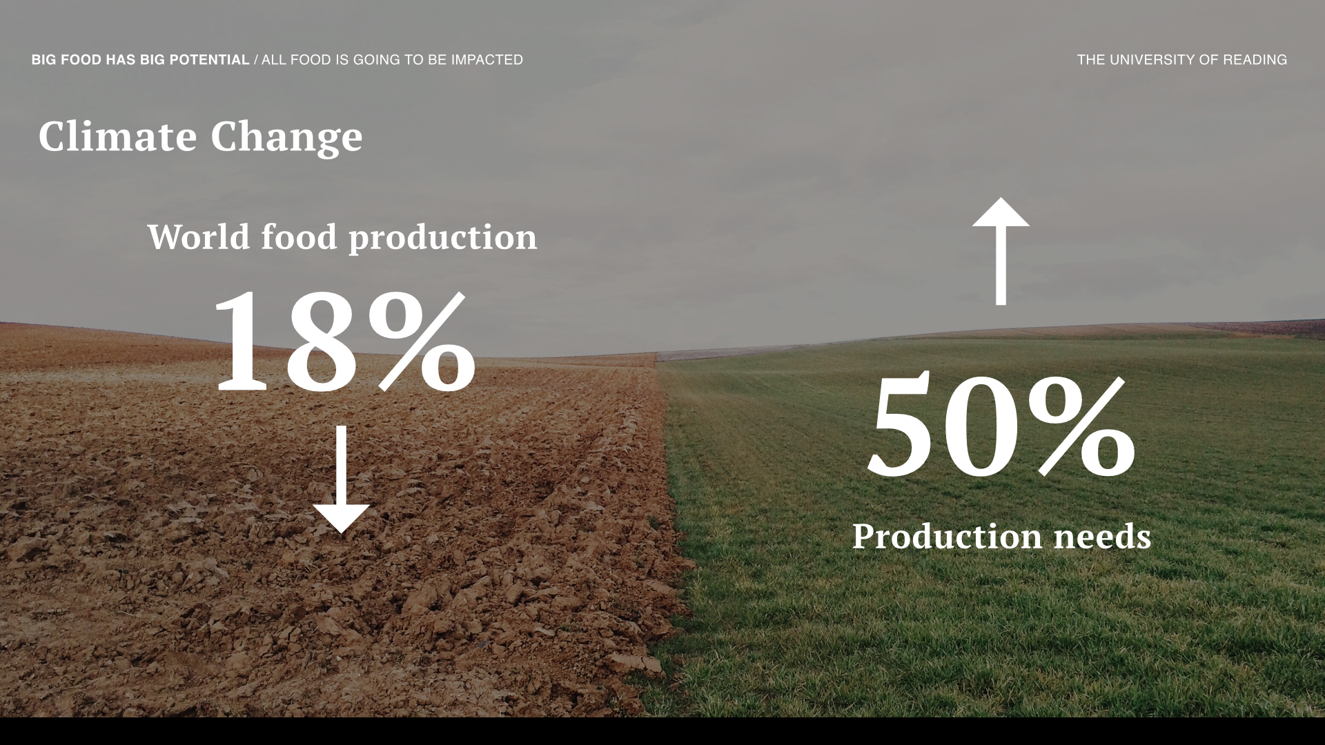  Climate change would cause an 18% drop in world food production, while the global community needs to produce at least 50% more by 2050 to meet the population needs. 