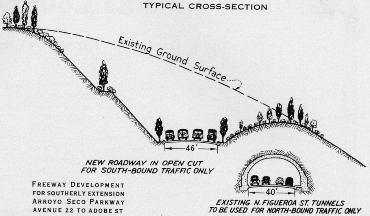  26. Freeway development in Elysian Park, 1940 