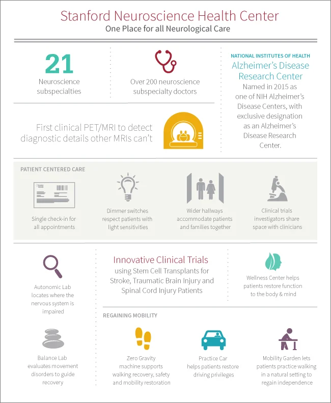 Stanford Neuroscience Health Center infographic.