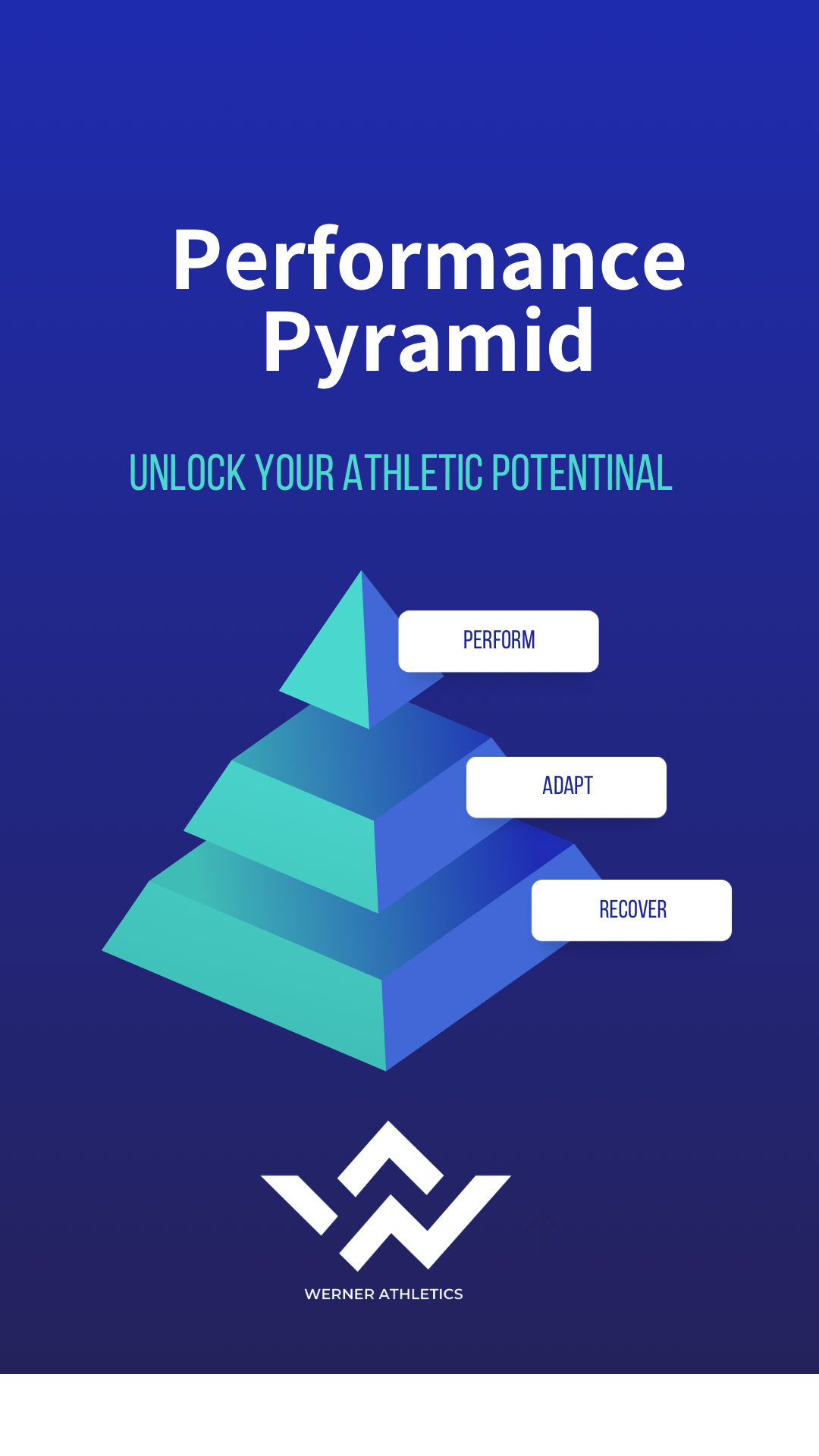 Performance Pyramid