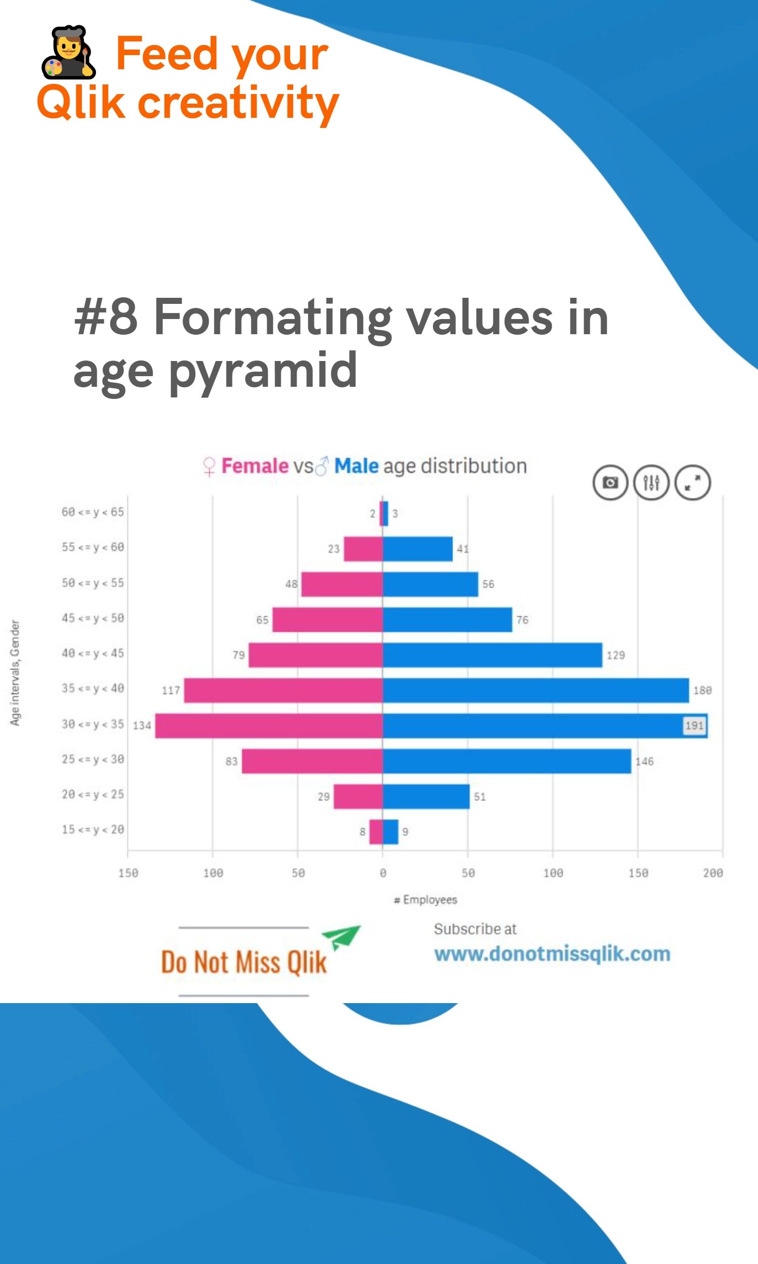 #8 Formating values in age pyramid 
