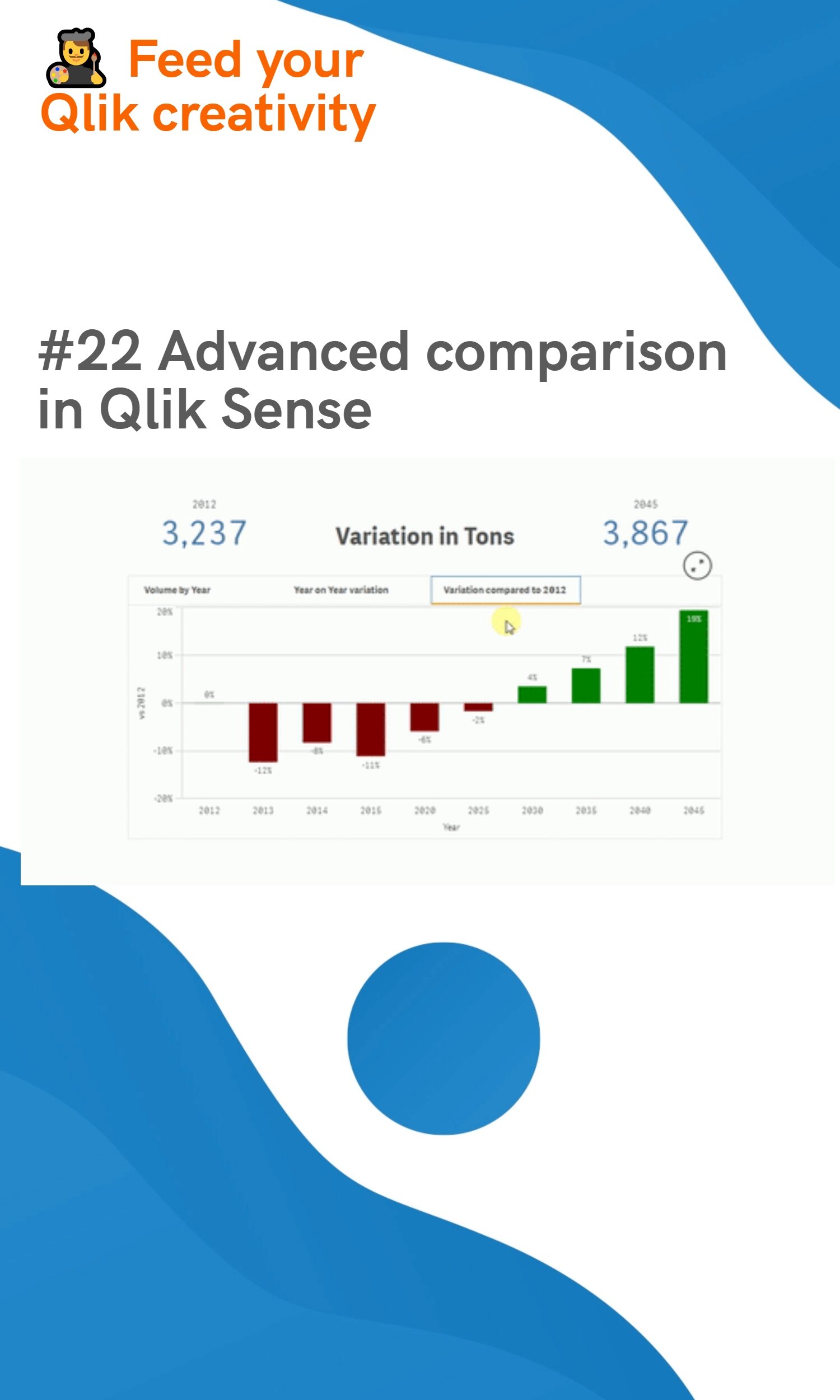 #22 Advanced comparison in Qlik Sense