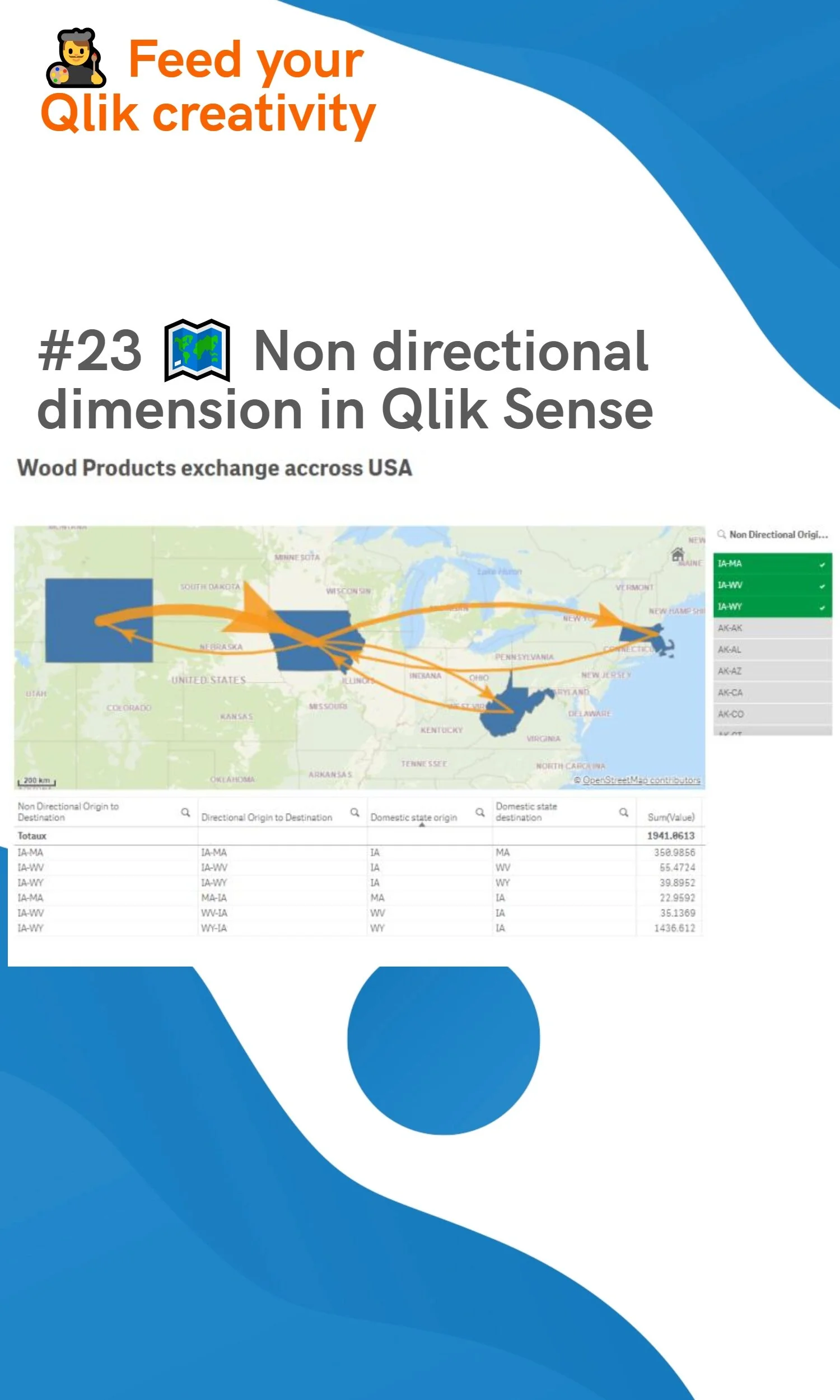 #23 🗺️ Non directional dimension in Qlik Sense
