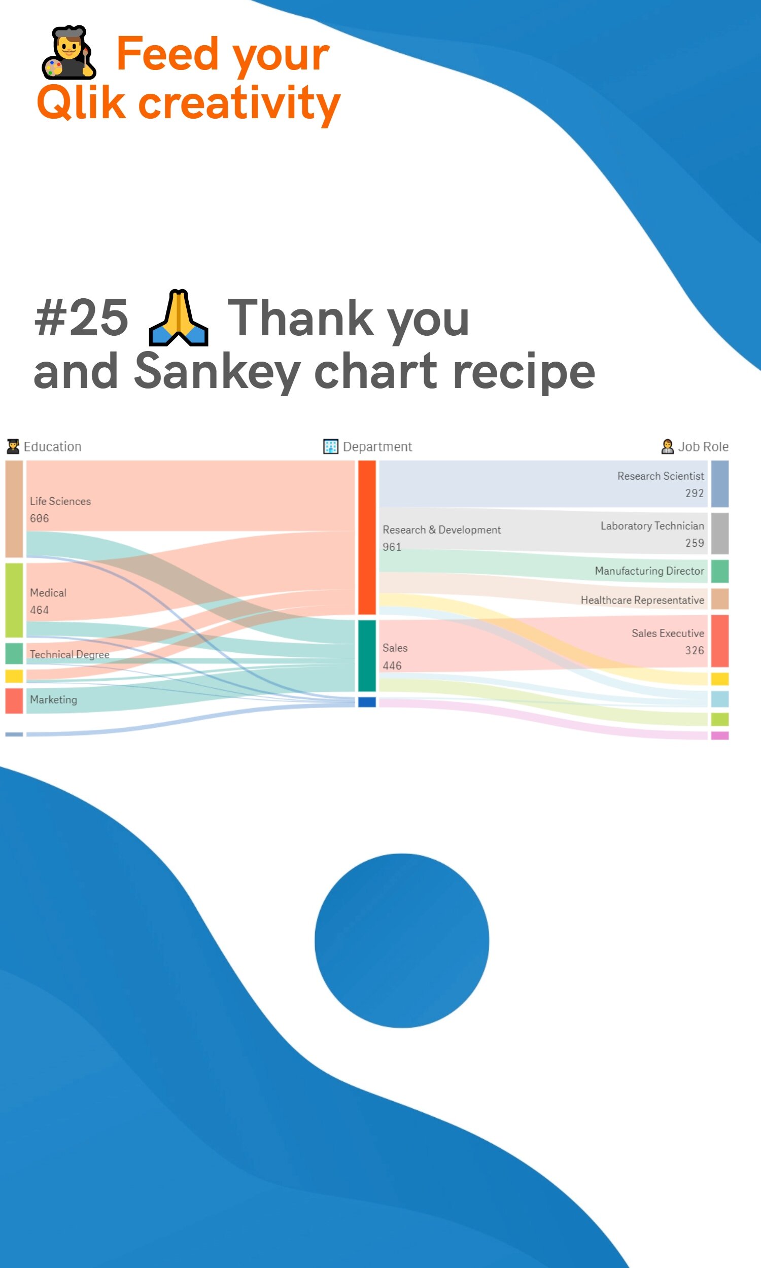 #25 🙏 Thank you and Sankey chart recipe
