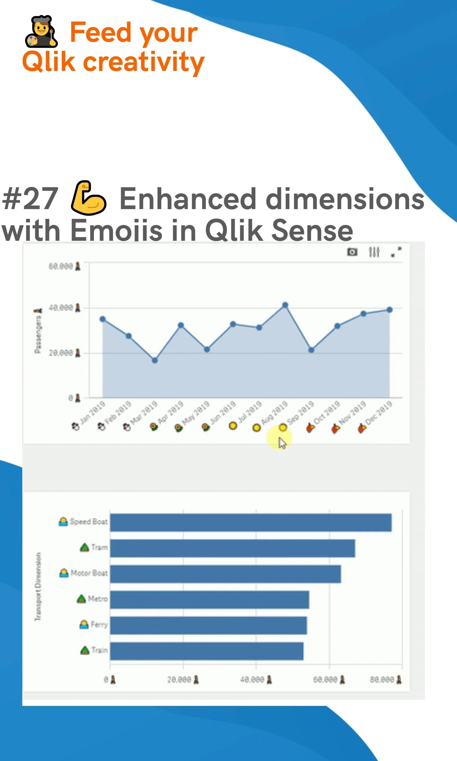 #27 💪 Enhanced dimensions with Emojis in Qlik Sense